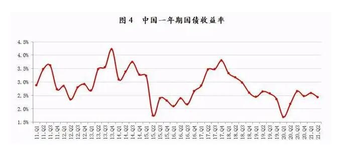 10年期国债利率破2%对股市影响分析