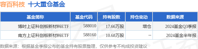 科创板股融资融券余额每日变动（12月13日）