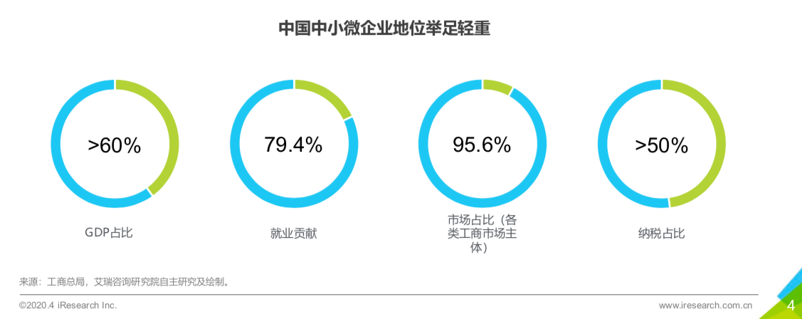 四部门发文推进中小企业数字化转型