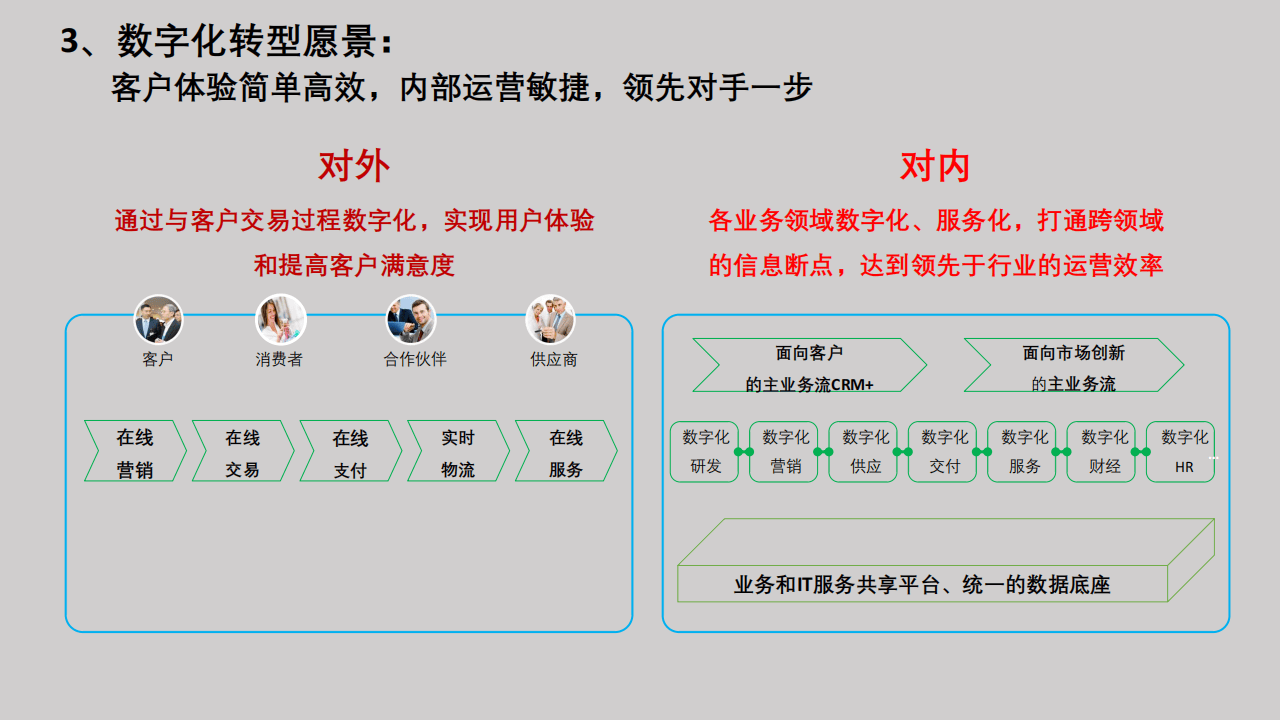 四部门发文推进中小企业数字化转型