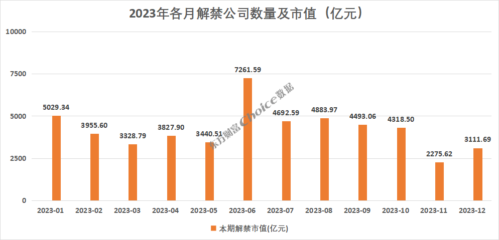下周逾480亿元解禁来袭