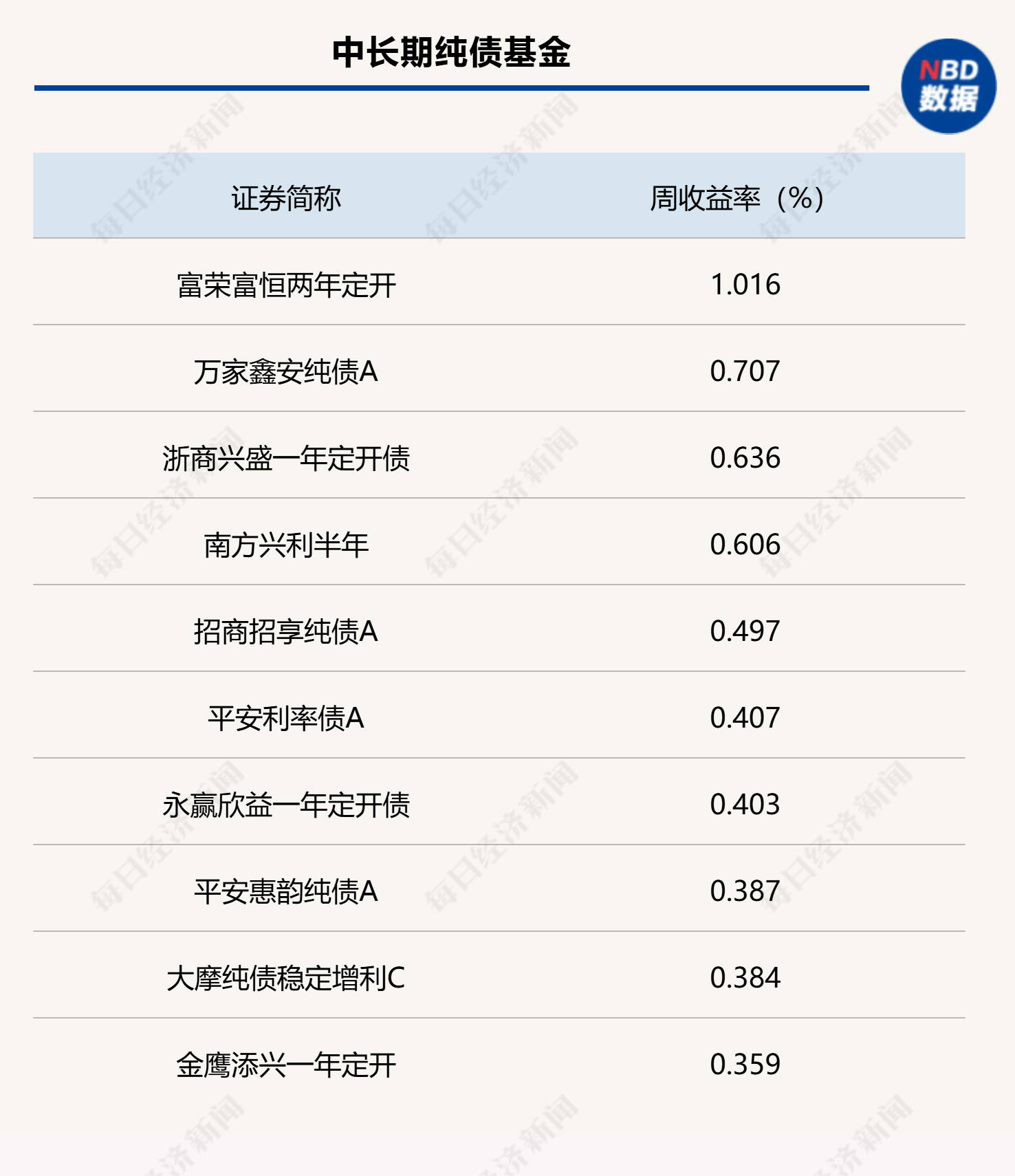 【债市观察】市场情绪整体较高 长债收益率持续创新低