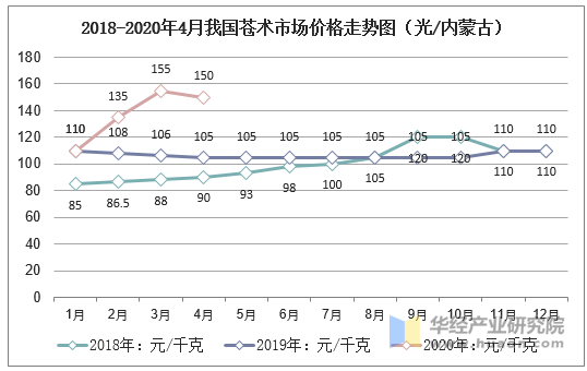 2024年12月16日最新日照盘螺价格行情走势查询
