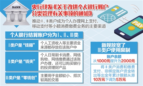 金融早参 | 央行：延续执行10万元以下小额支付手续费9折收费优惠政策