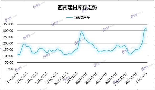 2024年12月16日最新镇江普中板价格行情走势查询