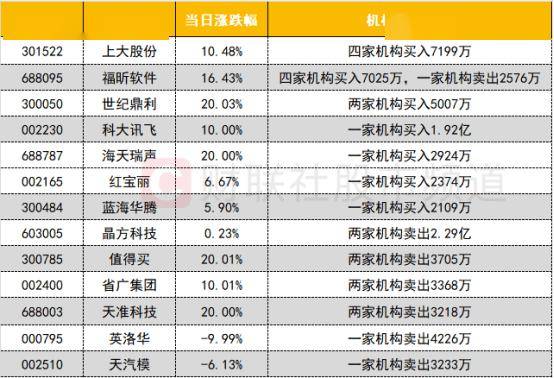 4163.03万元主力资金今日抢筹社会服务板块