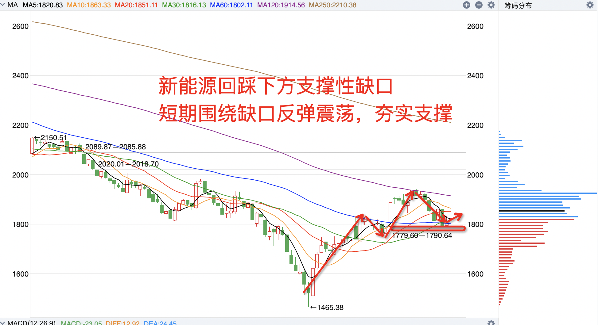 A股三大主线，集中爆发！一个利好被忽视？