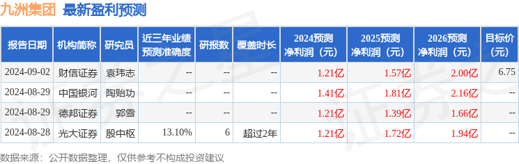 苏州银行成功发行2024年第二期金融债券 优化负债结构充实营运资金