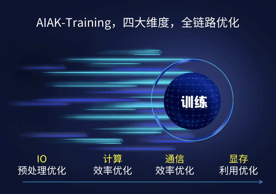 大模型将为软件领域带来哪些影响？