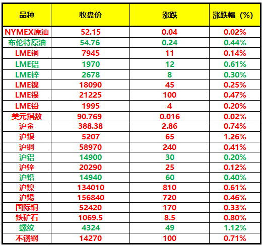 （2024年12月17日）今日沪铅期货和伦铅最新价格查询