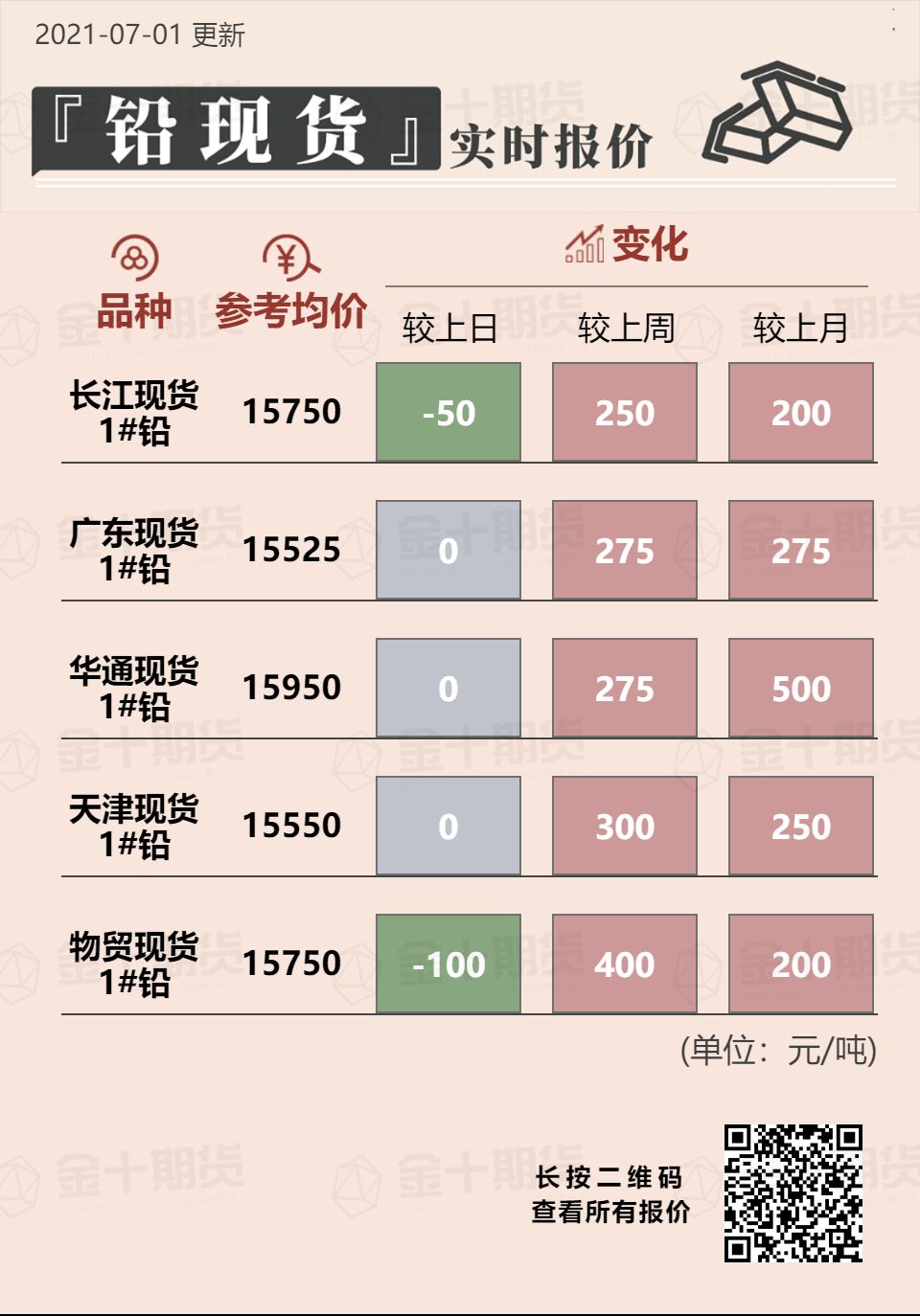 （2024年12月17日）今日沪铅期货和伦铅最新价格查询