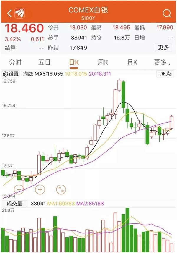 （2024年12月17日）今日白银期货和comex白银最新价格查询