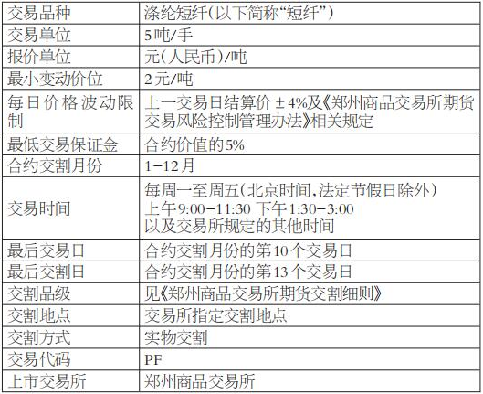 （2024年12月17日）今日短纤期货最新价格行情查询