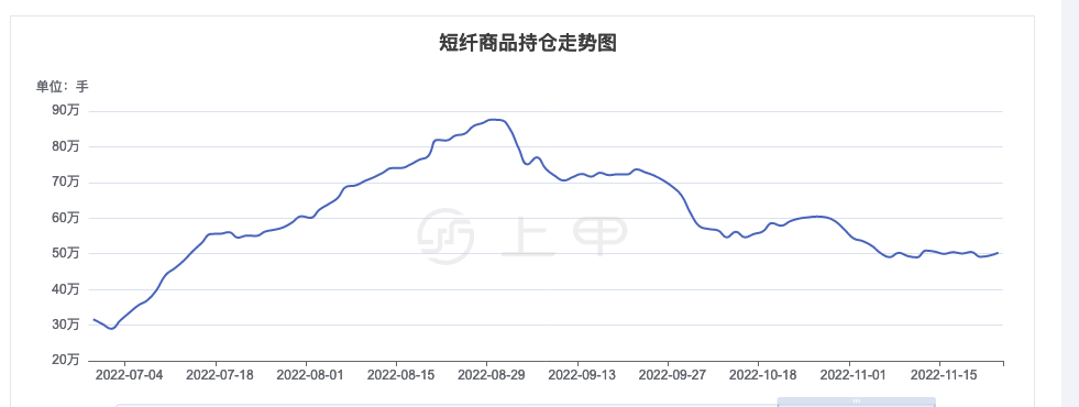 （2024年12月17日）今日短纤期货最新价格行情查询