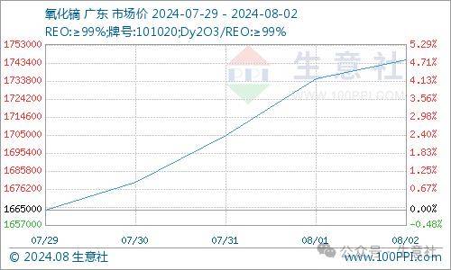 （2024年12月17日）今日PVC期货最新价格行情查询