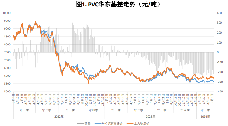 （2024年12月17日）今日PVC期货最新价格行情查询