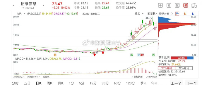 2.04亿元主力资金今日抢筹商贸零售板块