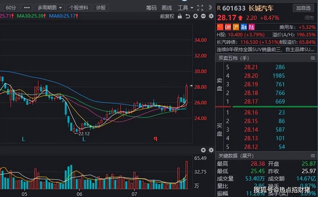 2.04亿元主力资金今日抢筹商贸零售板块