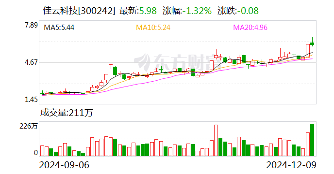 建发股份：12月17日召开董事会会议