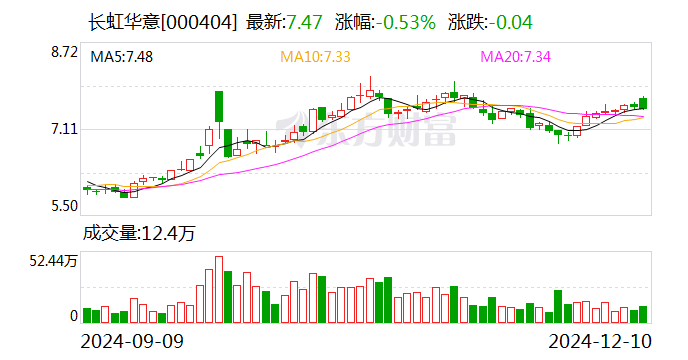建发股份：12月17日召开董事会会议