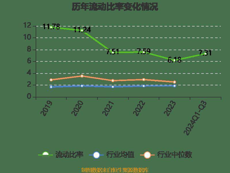 巴克莱：预计2025年联邦基金利率预测中位数为3.6%