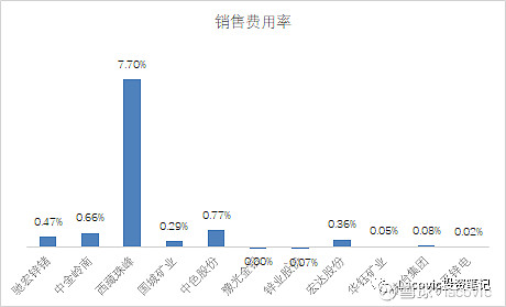 巴克莱：预计2025年联邦基金利率预测中位数为3.6%