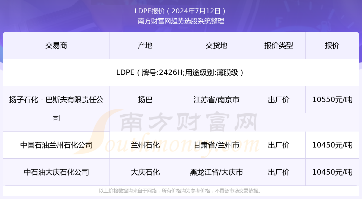 2024年12月17日今日LDPE价格最新行情消息