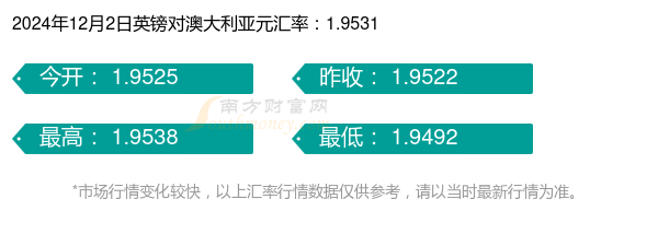 2024年12月17日最新瓦楞纸价格行情走势查询