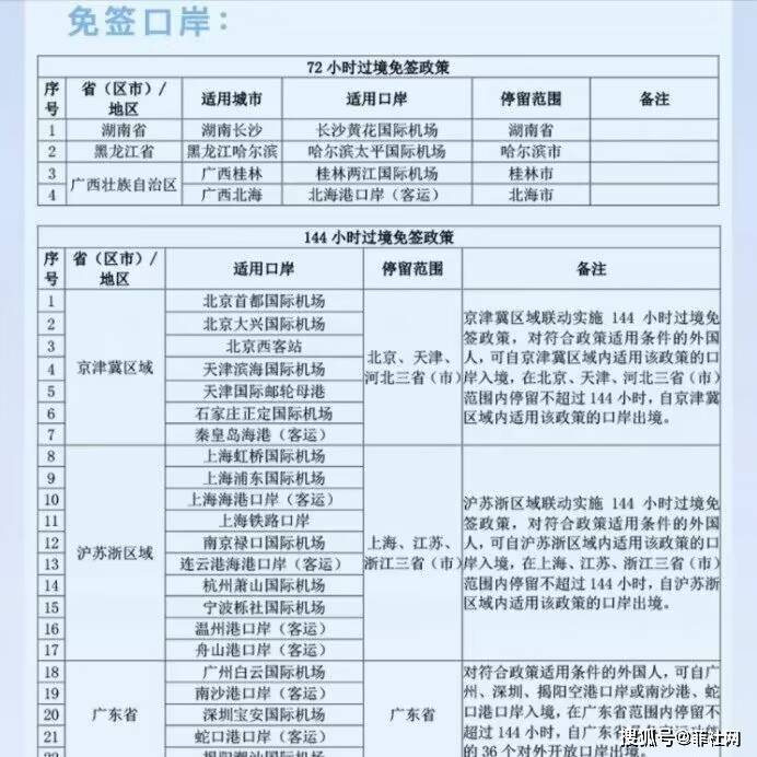 12月17日起，中国全面放宽优化过境免签政策