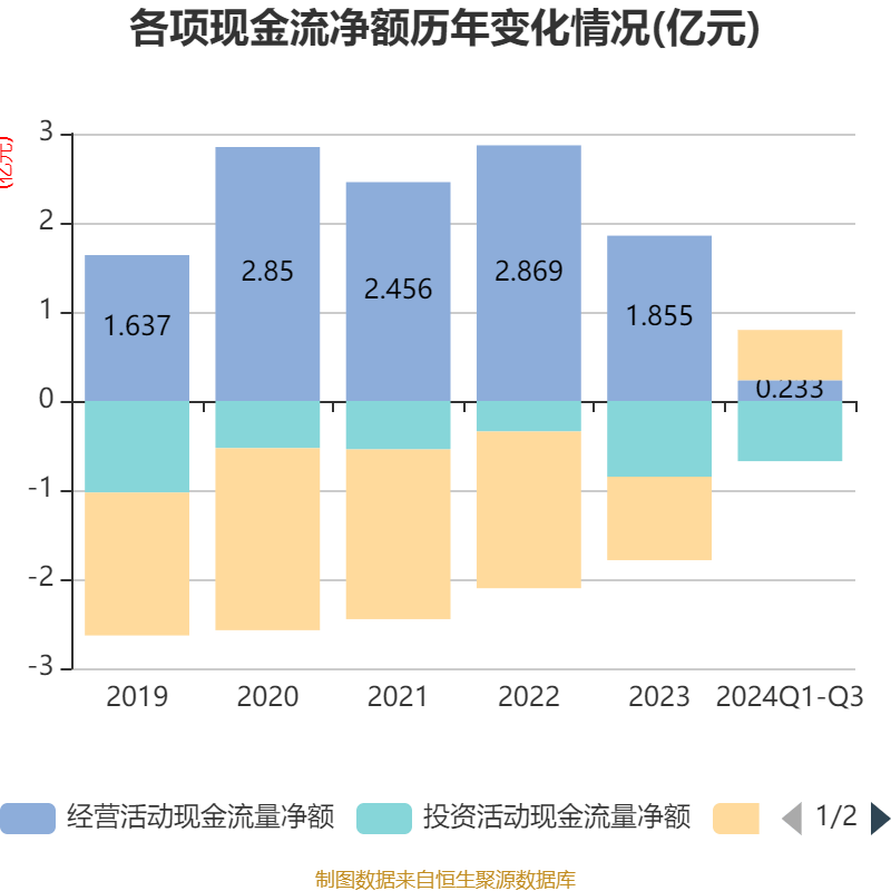 福能东方最新股东户数环比下降5.94%