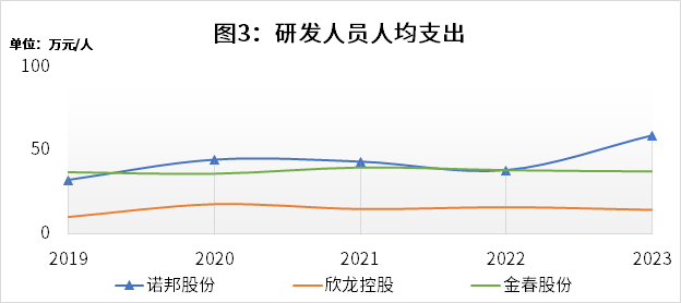 诺邦股份12月17日龙虎榜数据