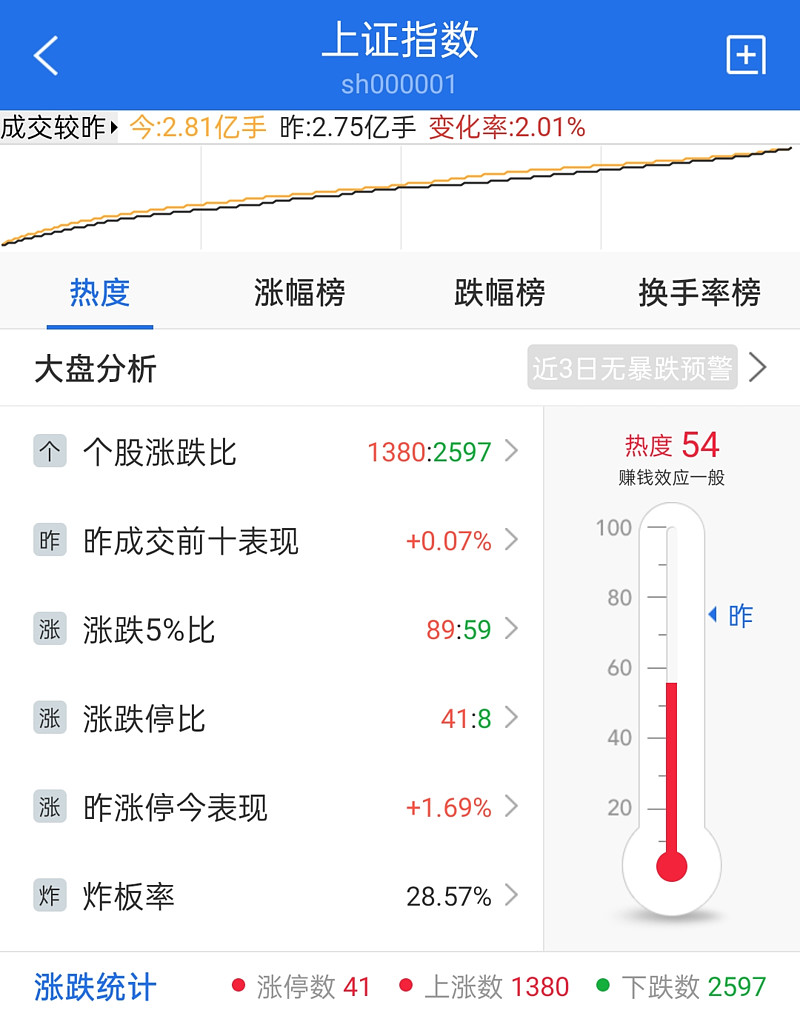 可靠股份12月17日龙虎榜数据