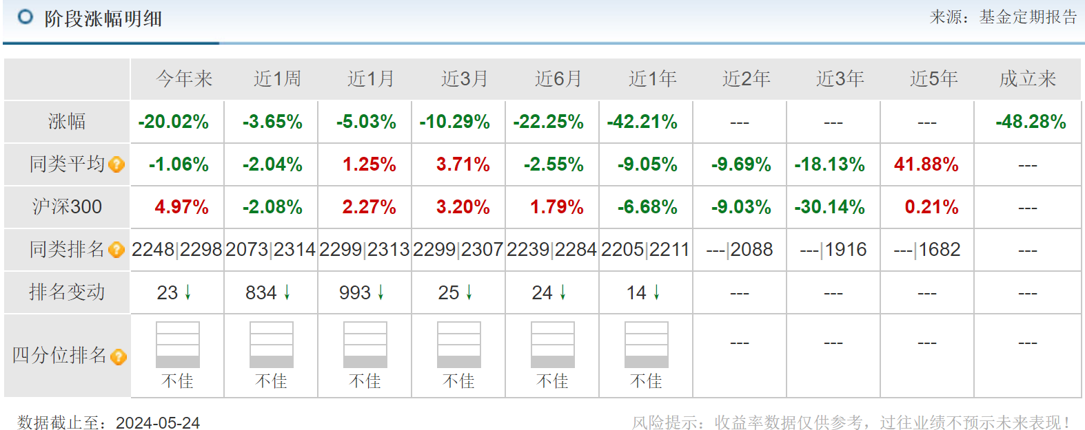 德邦基金雷涛：大基金三期成立，淘金科技浪潮中的投资机会