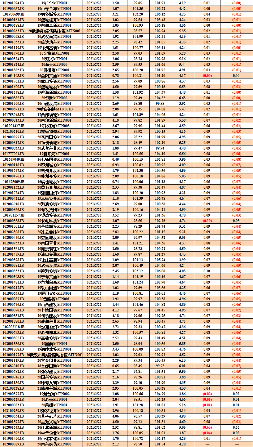 21汽车G1：票面利率下调200BP至5.50%