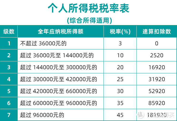 如何让个人养老金更具吸引力