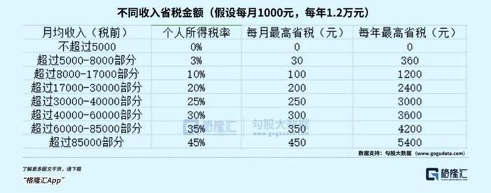 如何让个人养老金更具吸引力