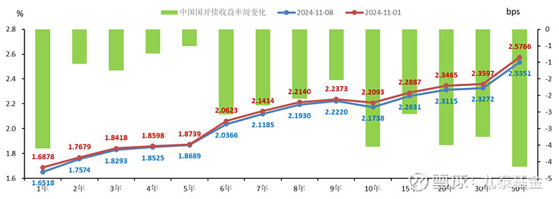 分析人士：宽货币利多明年债市