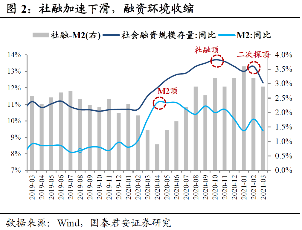 分析人士：宽货币利多明年债市