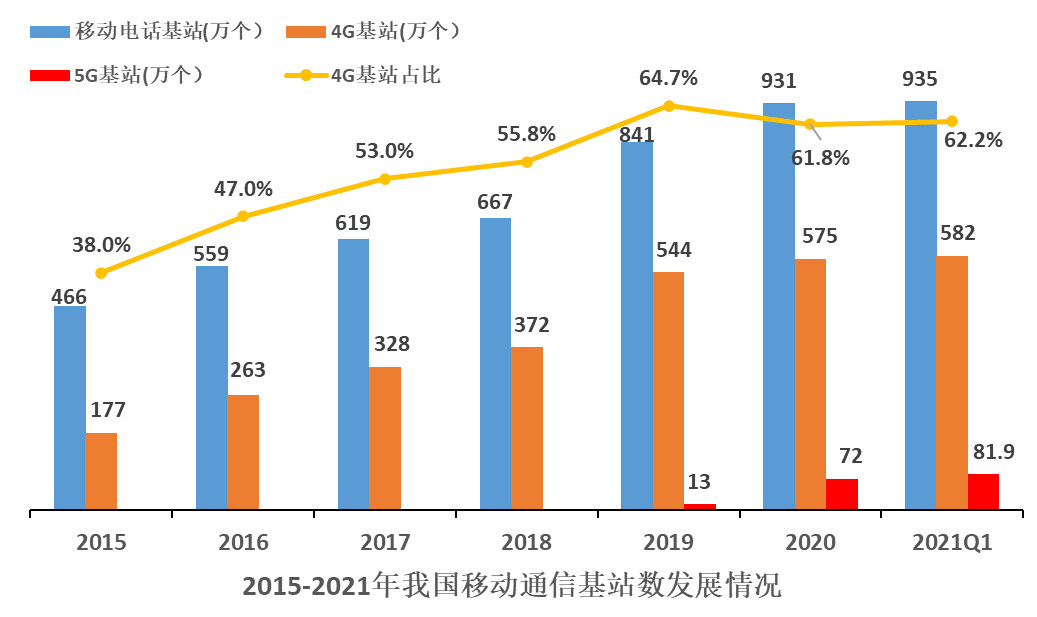 西藏今年新增5G基站7035个 通信条件持续改善