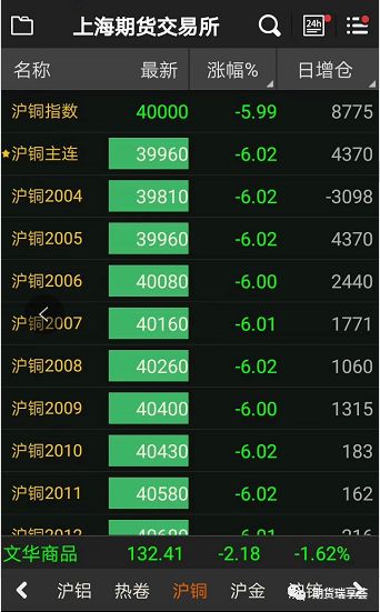 （2024年12月18日）今日沪铜期货和伦铜最新价格行情查询