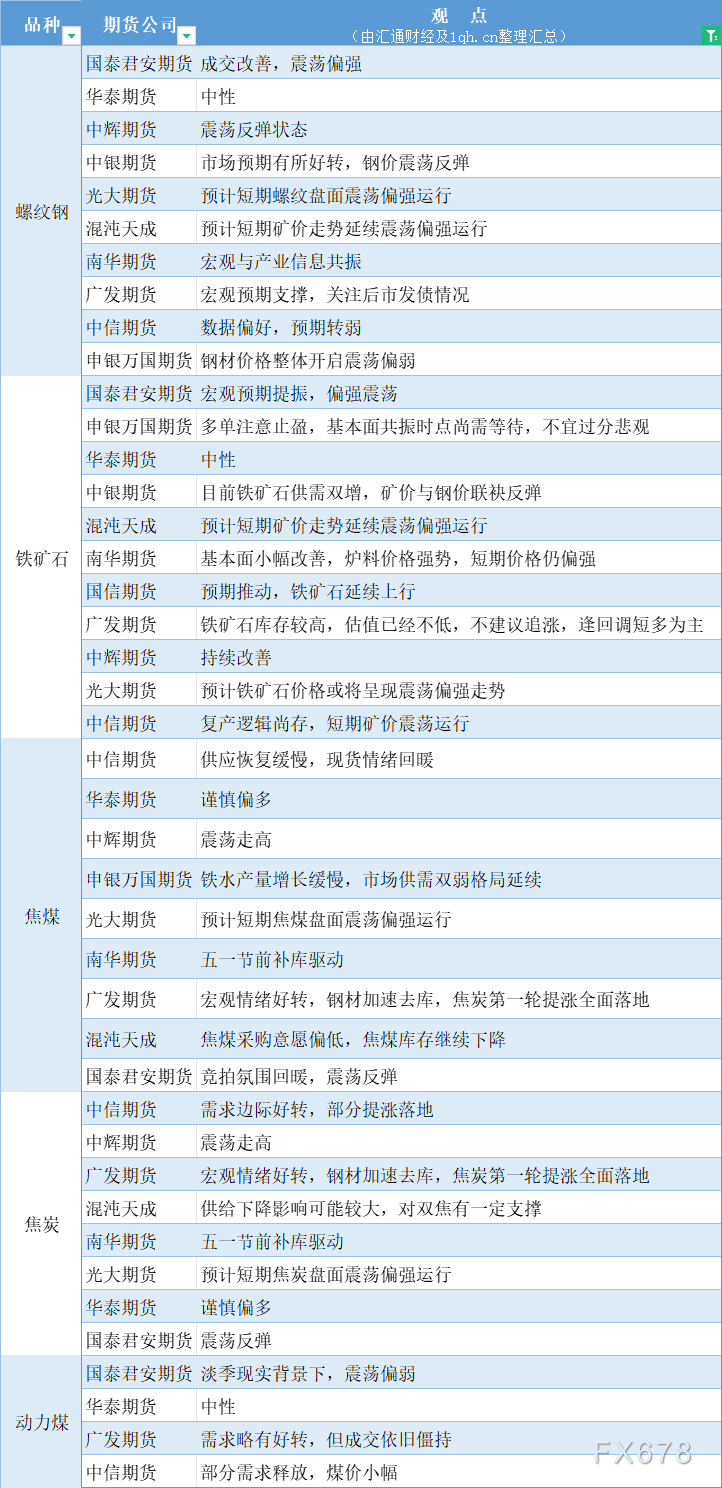 （2024年12月18日）今日螺纹钢期货价格行情查询