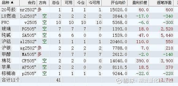 （2024年12月18日）今日PTA期货最新价格行情查询