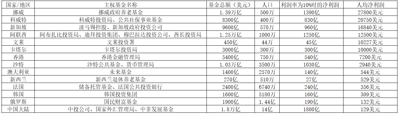 易达资本Cliff Chau：中东主权财富基金与亚洲资本正加速合作