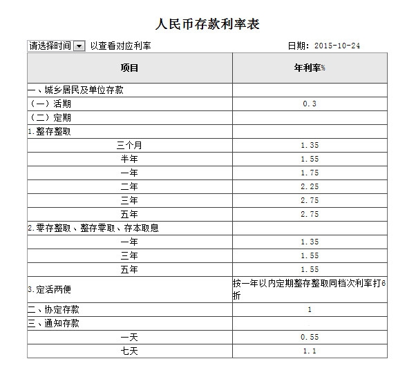 工商银行获得发明专利授权：“定期存单流通方法及装置”