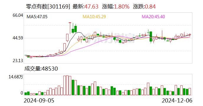 登海种业：12月18日召开董事会会议