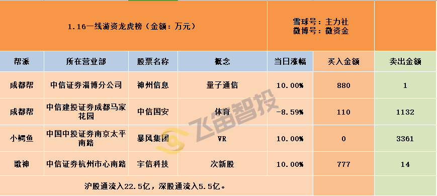 电力板块走强 永泰能源、豫能控股涨停