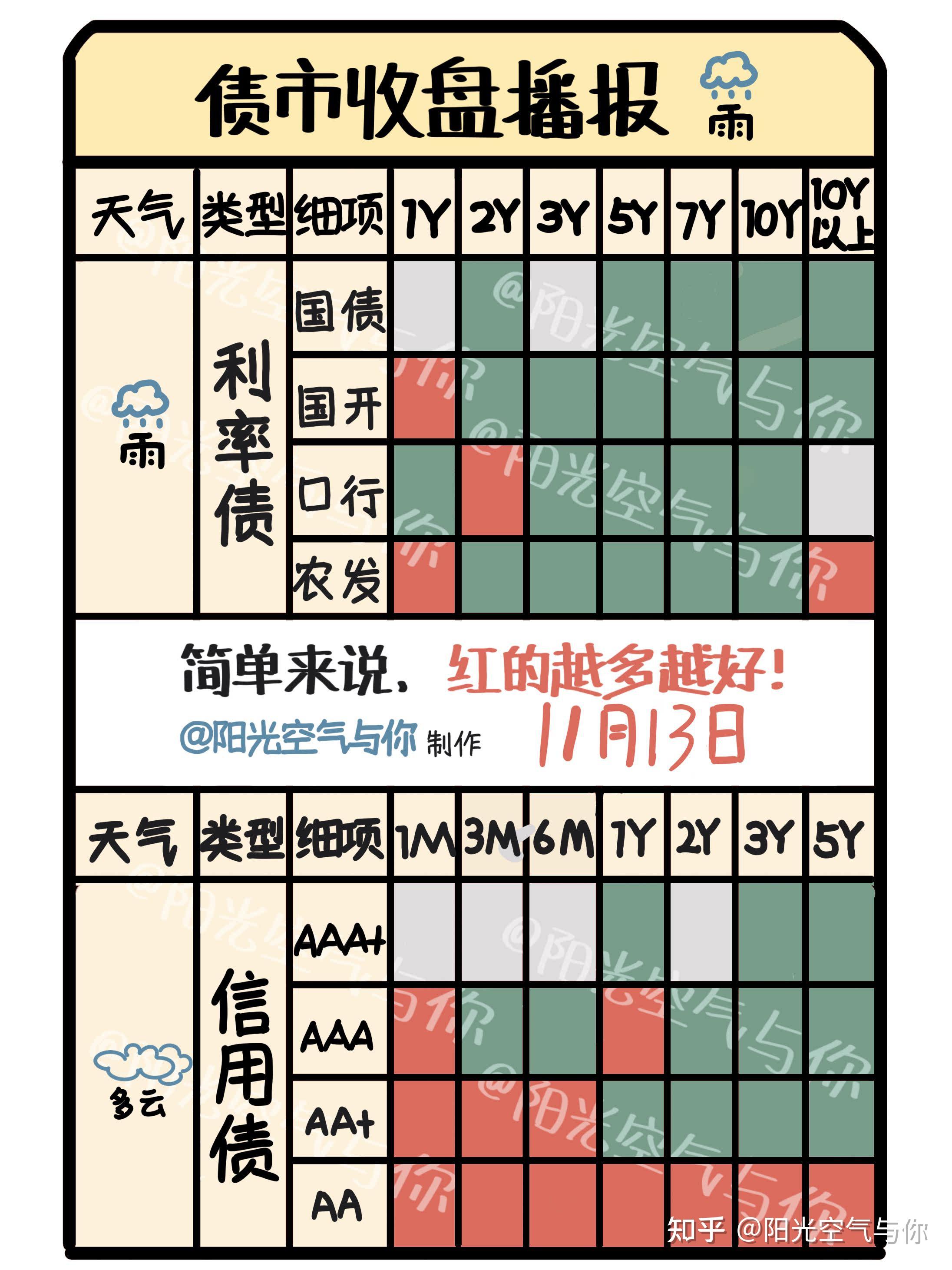 债市收盘|央行约谈部分金融机构关注利率风险 债市大幅跳水 30年国债利率盘中回到2%