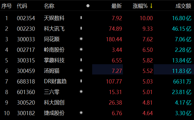 天娱数科龙虎榜数据（12月18日）