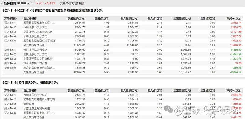 天娱数科龙虎榜数据（12月18日）