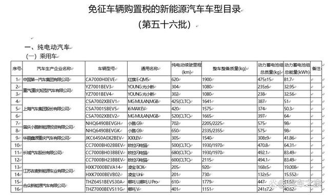 财政部：严格实行公务用车编制管理 按照规定逐步扩大新能源汽车配备比例